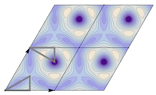 Symmetry 04 00379 i068