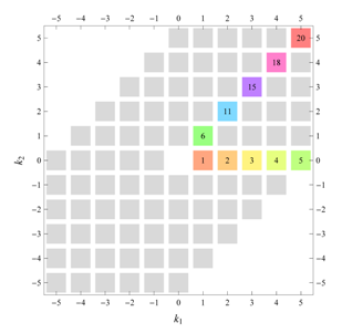 Symmetry 04 00379 i071
