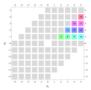 Symmetry 04 00379 i072