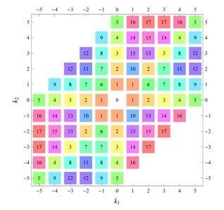 Symmetry 04 00379 i074