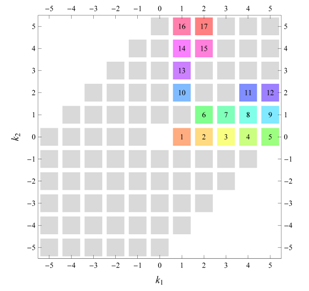 Symmetry 04 00379 i075