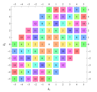Symmetry 04 00379 i079