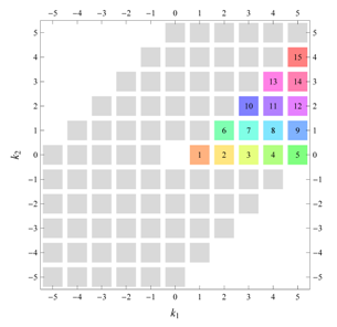 Symmetry 04 00379 i080