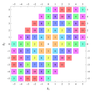 Symmetry 04 00379 i082