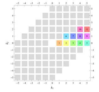 Symmetry 04 00379 i083