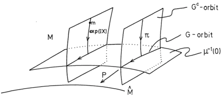 Symmetry 04 00474 i253
