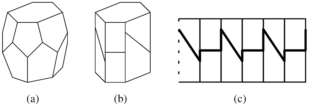 Symmetry 04 00545 g001 1024