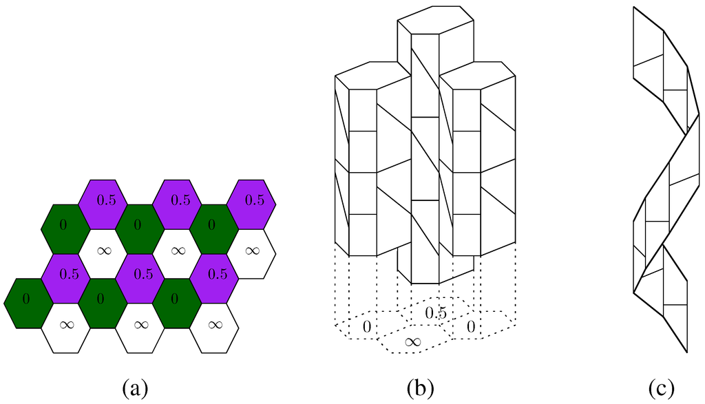 Symmetry 04 00545 g002 1024