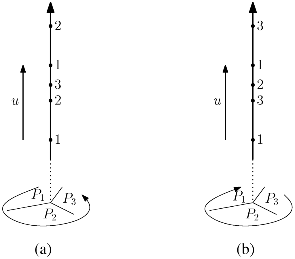 Symmetry 04 00545 g004 1024