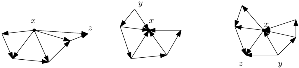 Symmetry 04 00545 g006 1024