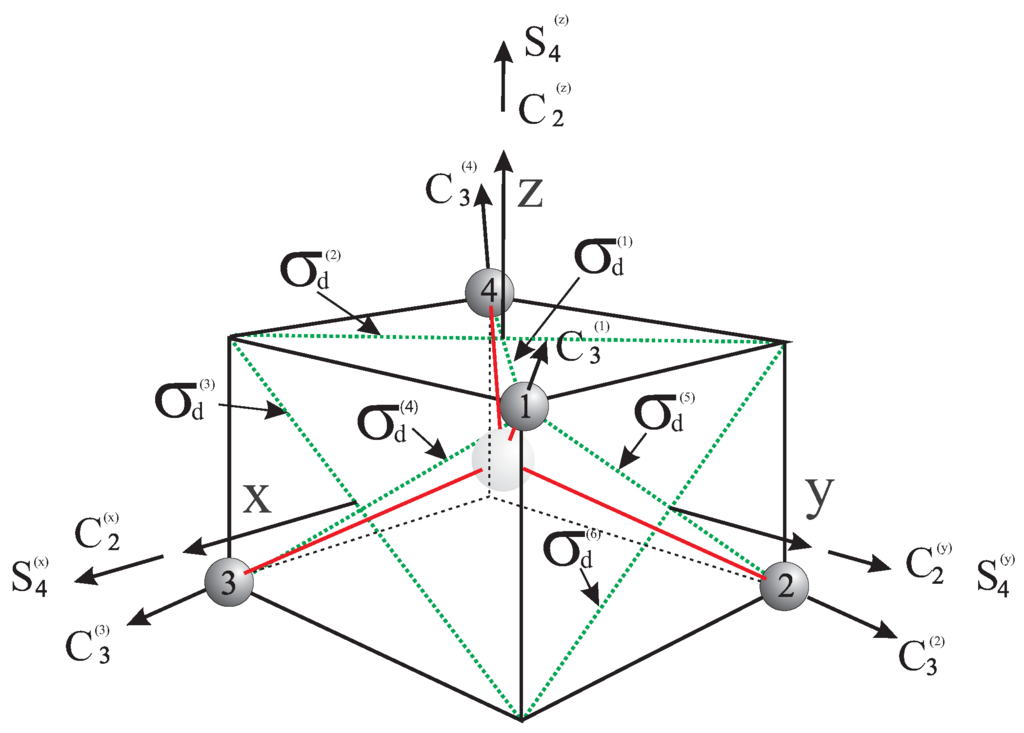 Symmetry 04 00667 g003 1024