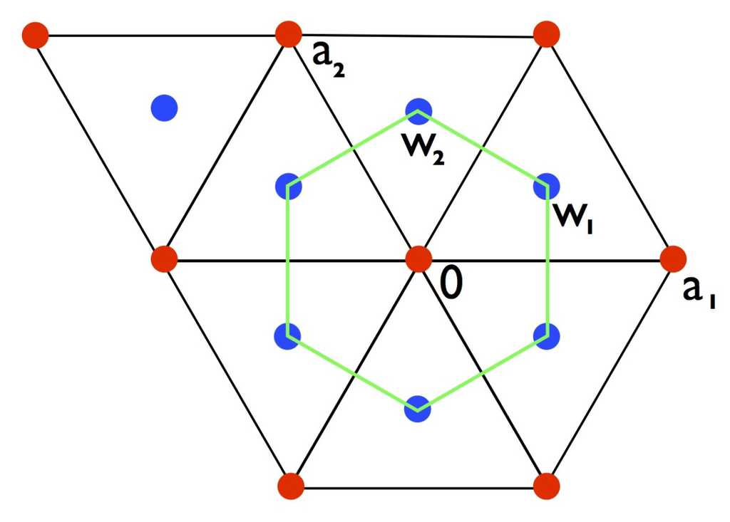 Symmetry 05 00001 g008 1024