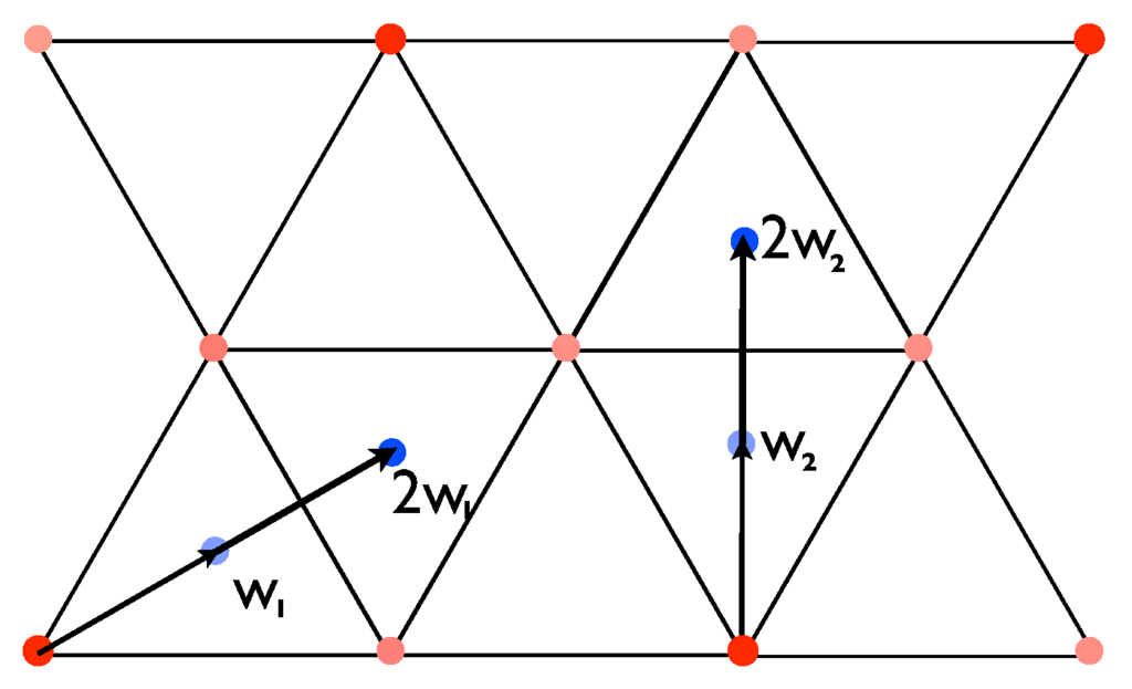 Symmetry 05 00001 g010 1024