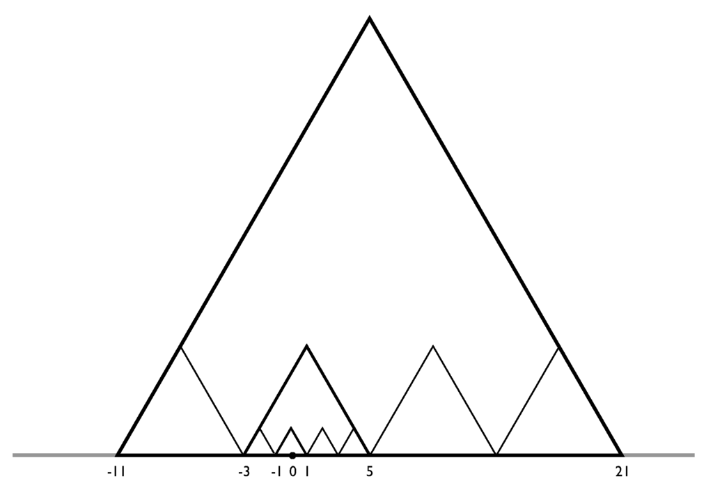 Symmetry 05 00001 g012 1024