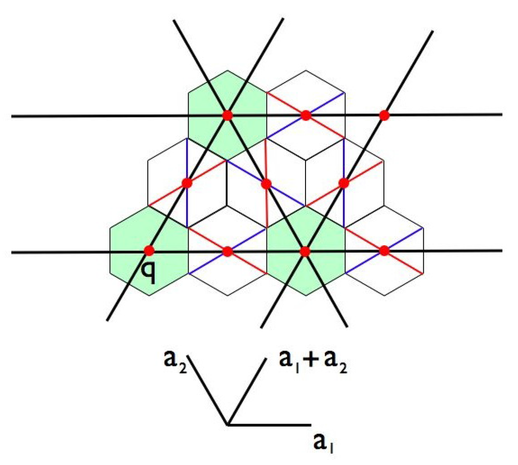 Symmetry 05 00001 g015 1024