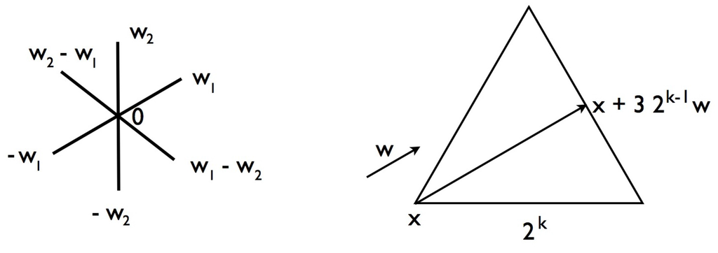 Symmetry 05 00001 g021 1024