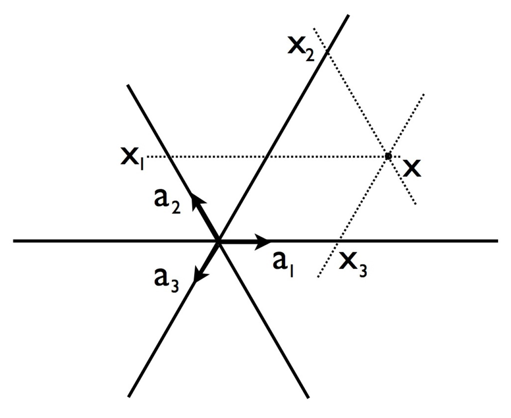 Symmetry 05 00001 g024 1024