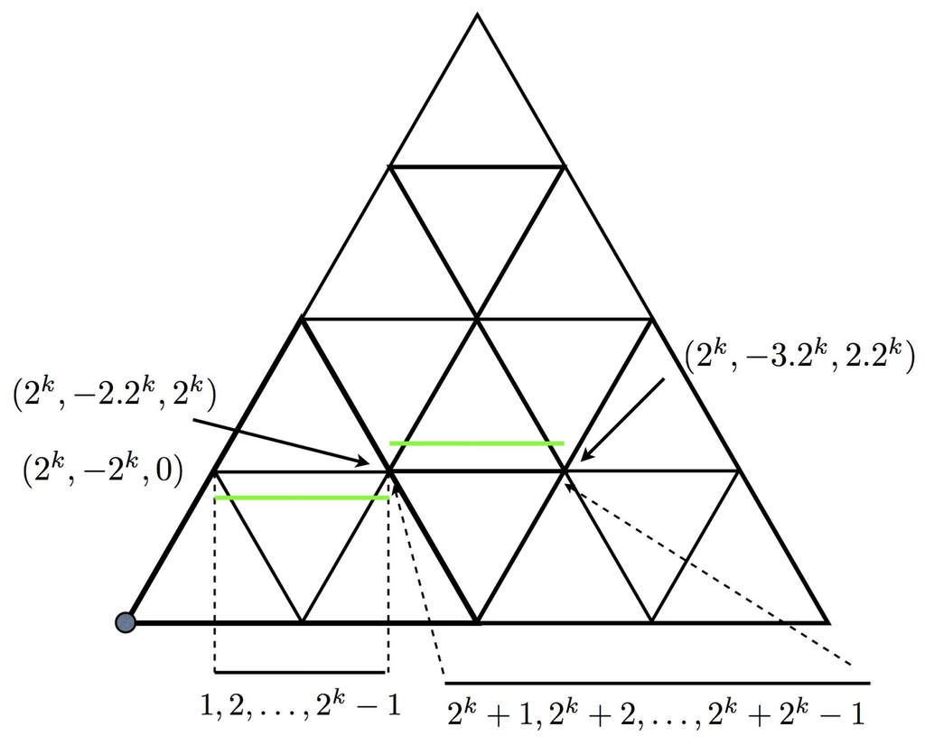 Symmetry 05 00001 g026 1024