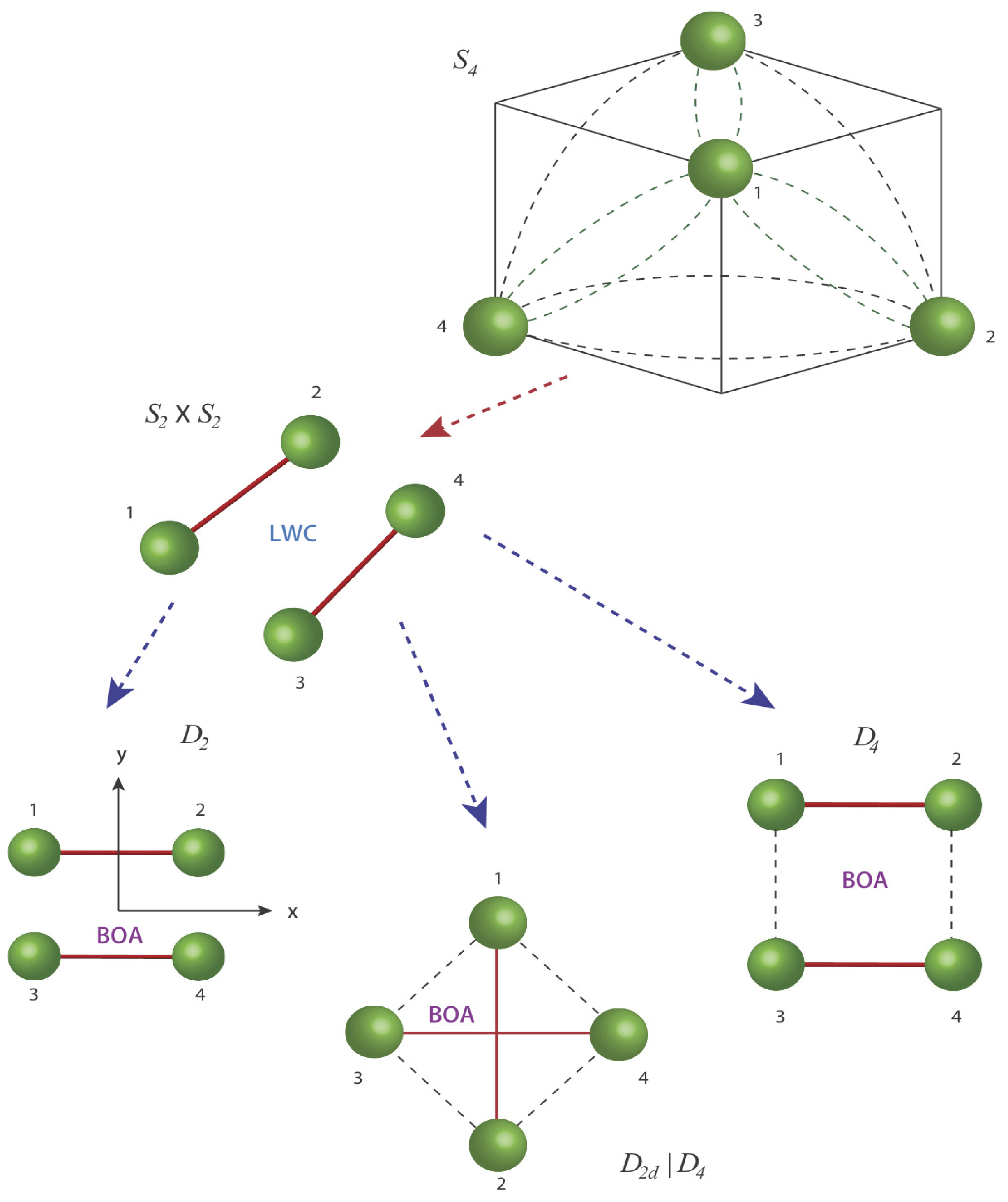 Symmetry 05 00086 g005
