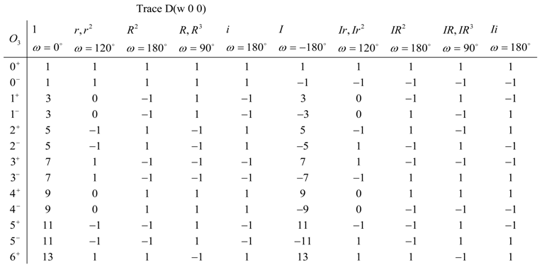 Symmetry 05 00086 i003