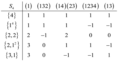 Symmetry 05 00086 i005