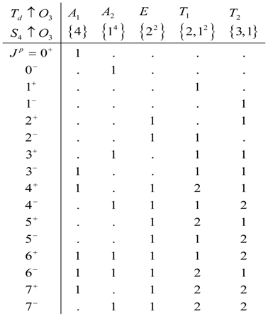 Symmetry 05 00086 i006