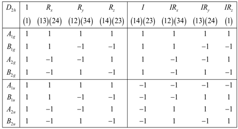 Symmetry 05 00086 i018