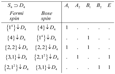 Symmetry 05 00086 i028