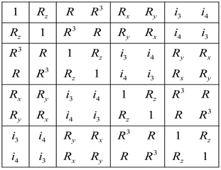 Symmetry 05 00086 i045
