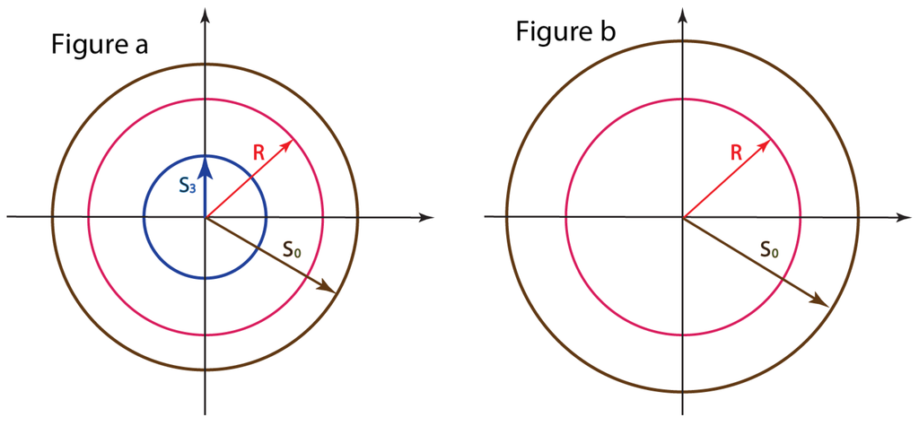Symmetry 05 00233 g001 1024