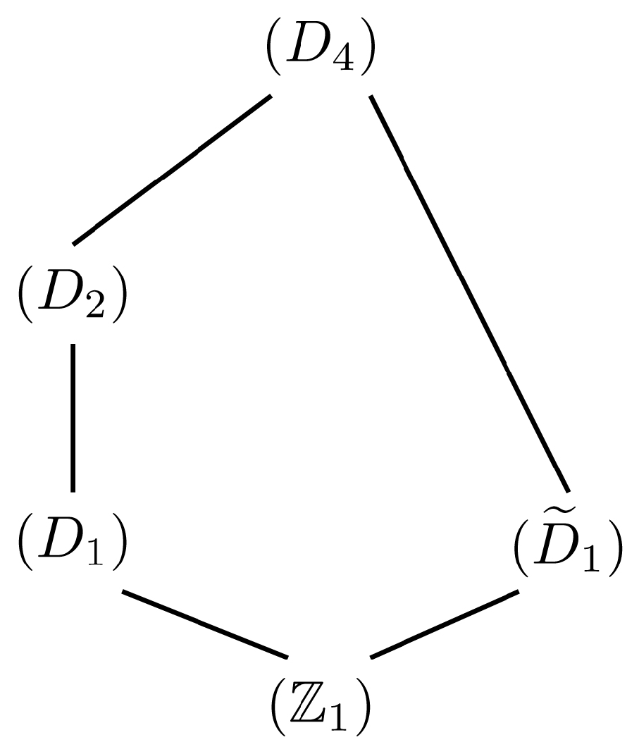Symmetry 05 00287 g001 1024