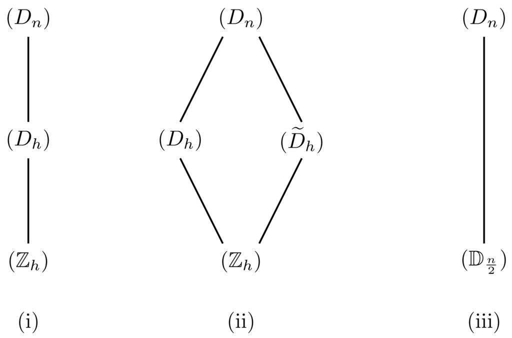 Symmetry 05 00287 g002 1024