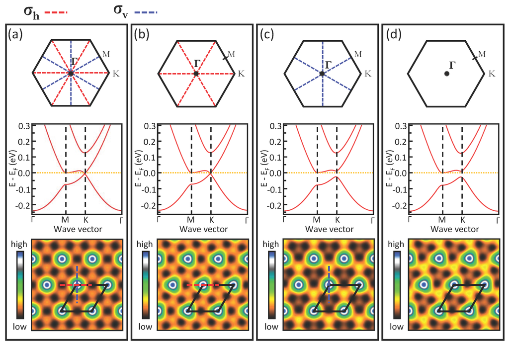 Symmetry 05 00344 g002 1024