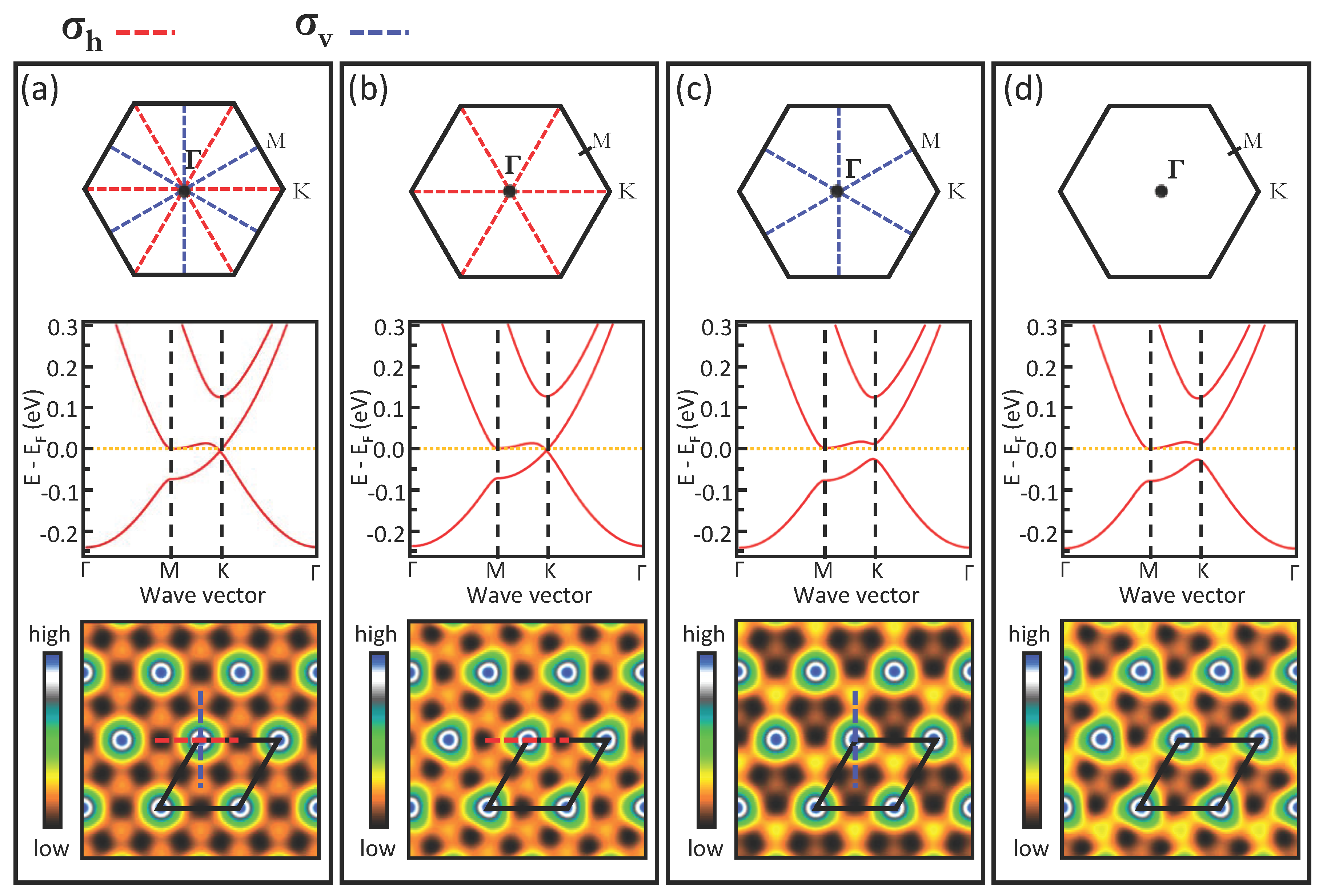 Symmetry 05 00344 g002