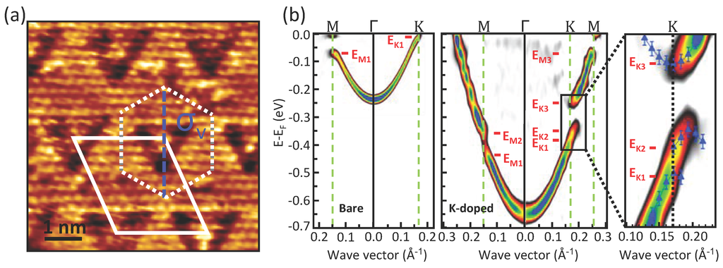 Symmetry 05 00344 g003 1024
