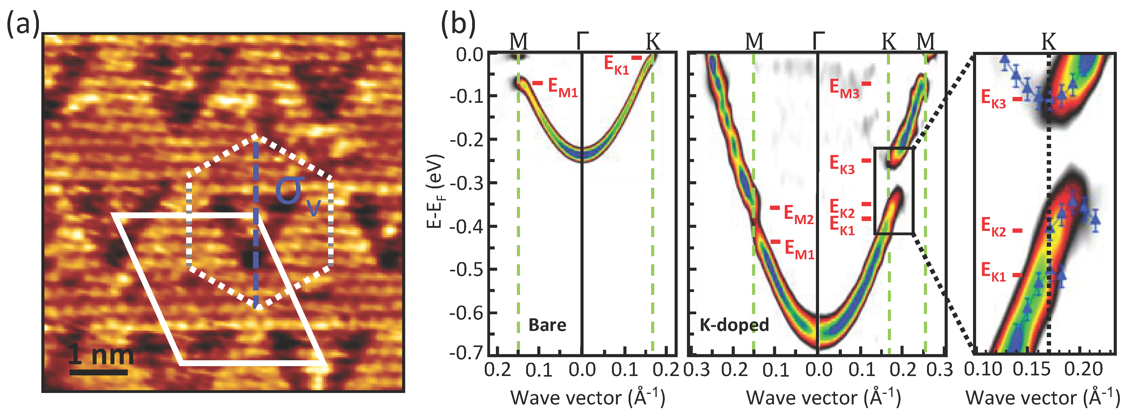 Symmetry 05 00344 g003