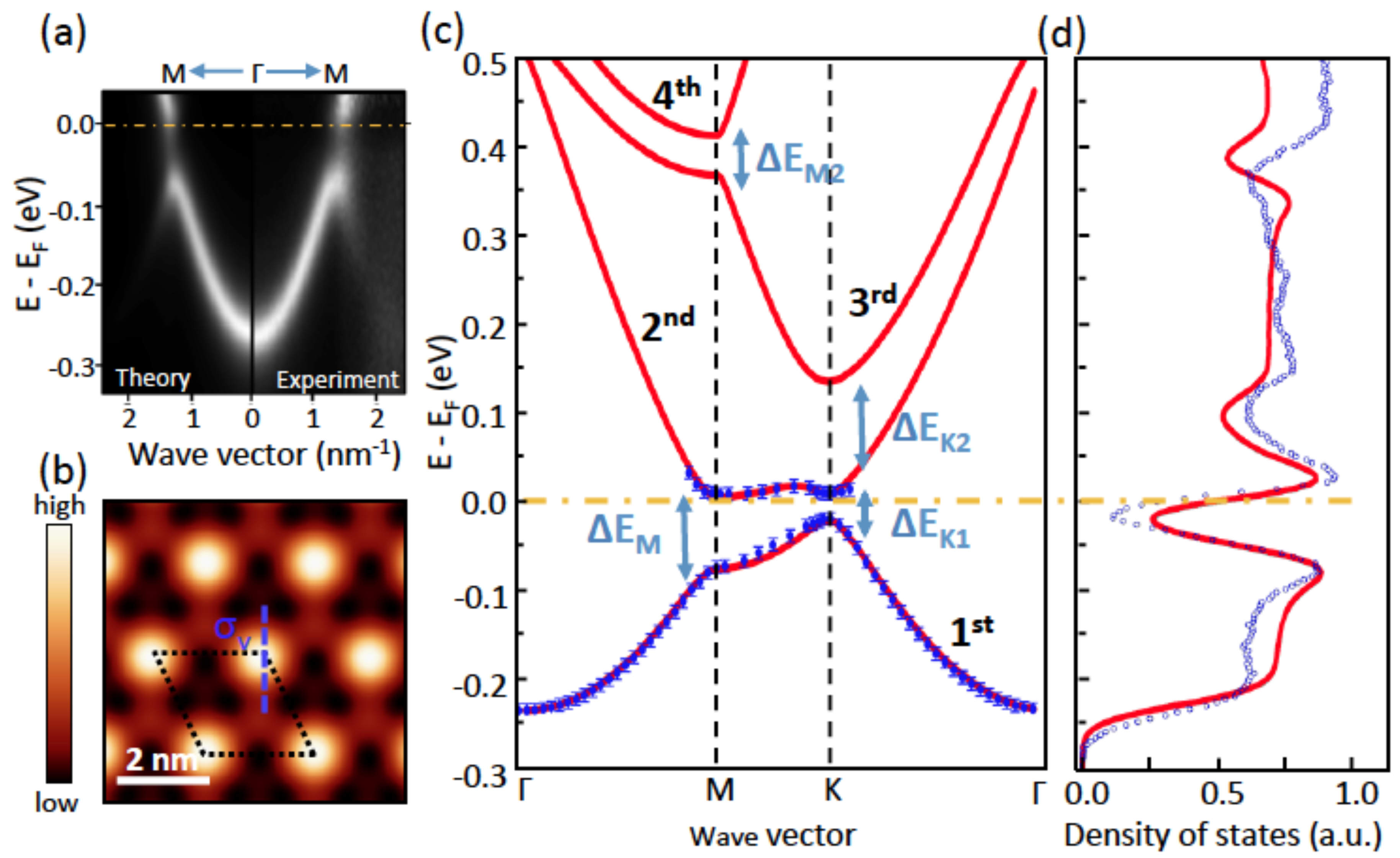 Symmetry 05 00344 g004