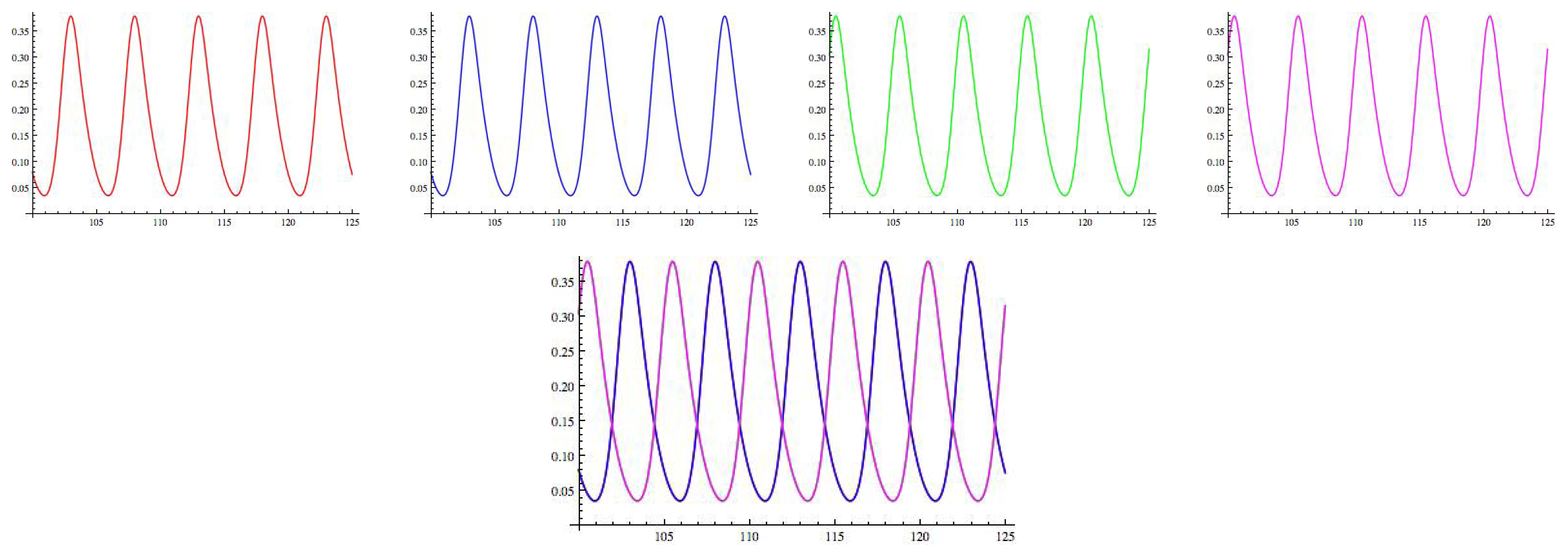 Symmetry 06 00023f20