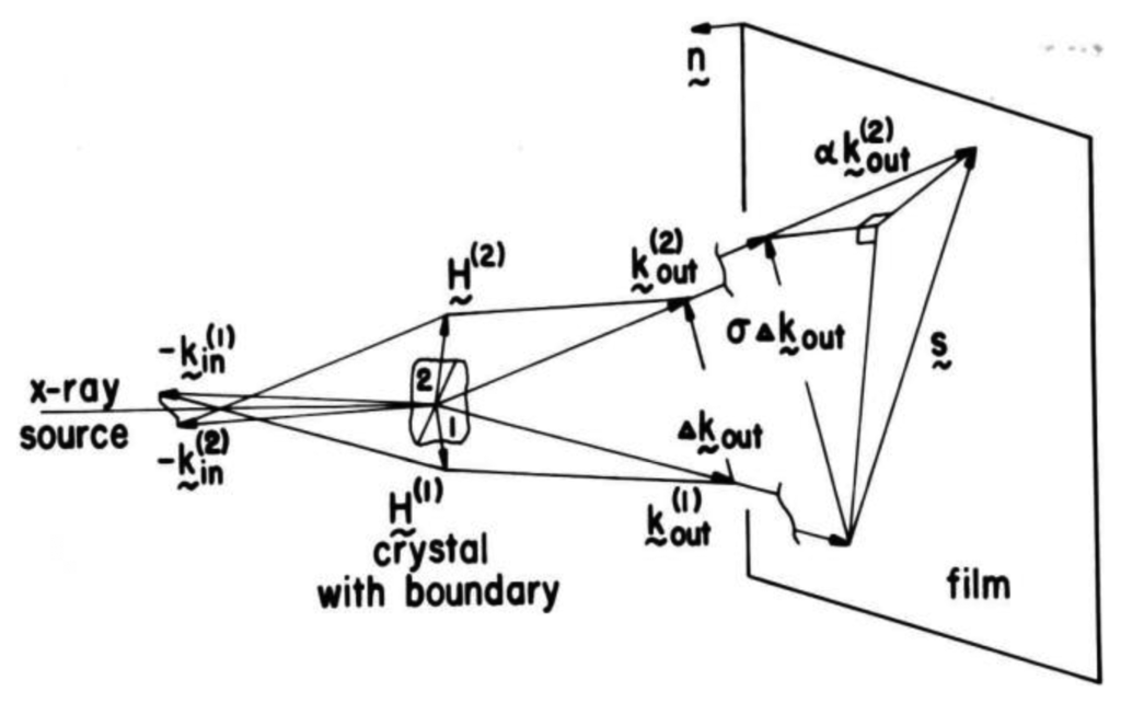 Symmetry 06 00148f8 1024