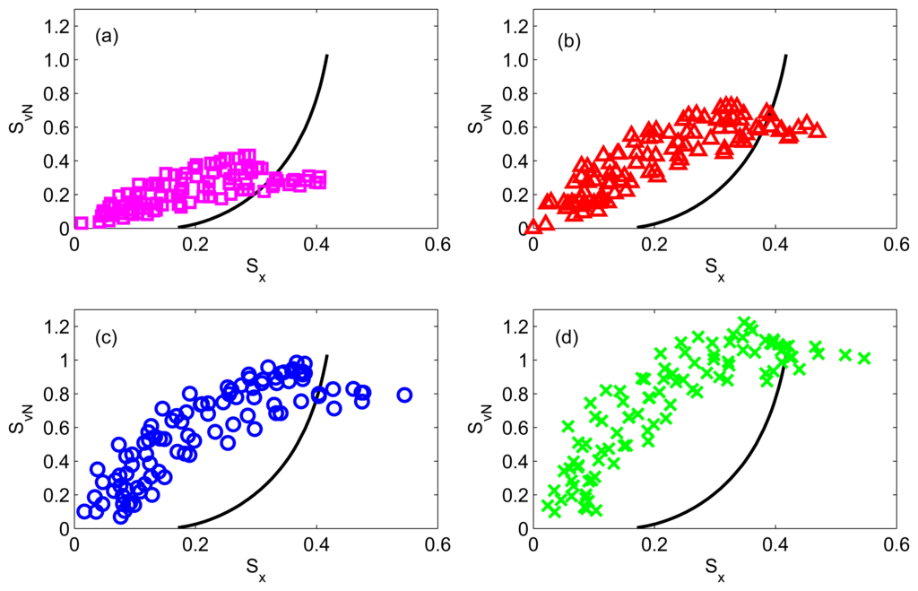 Symmetry 06 00295f5 1024