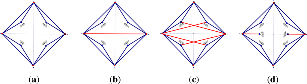 Symmetry 06 00516f13 1024