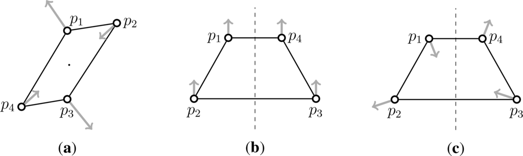 Symmetry 06 00516f5 1024