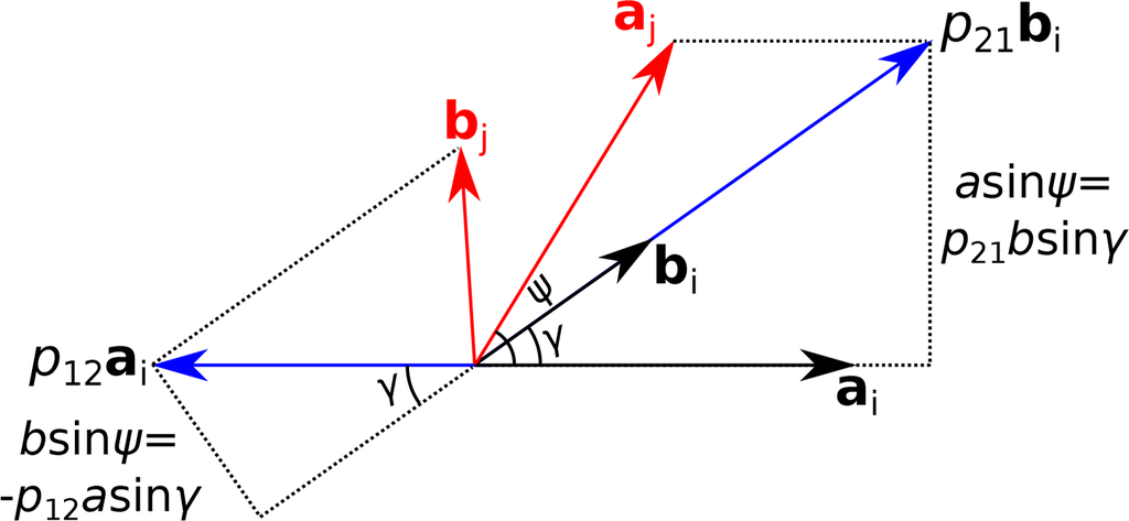 Symmetry 06 00589fa1 1024