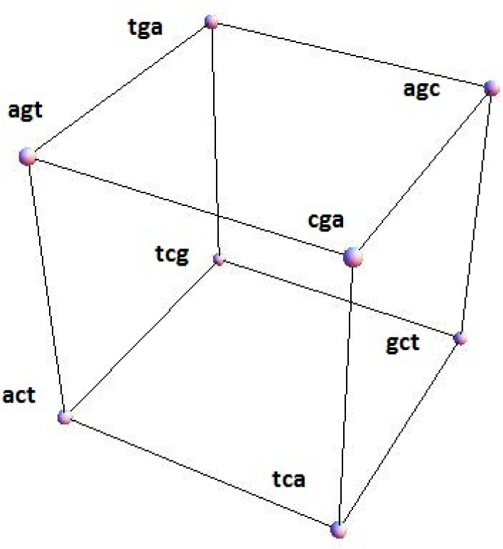 Symmetry 07 00067f13 1024