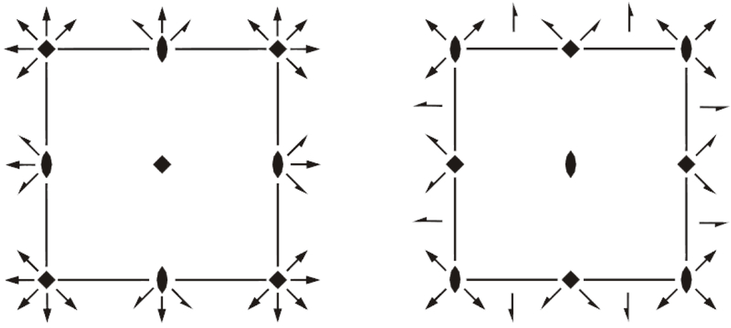 Symmetry 07 00125f3 1024