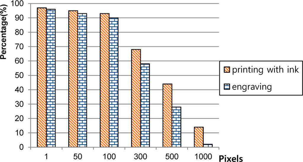 Symmetry 07 00376f7 1024