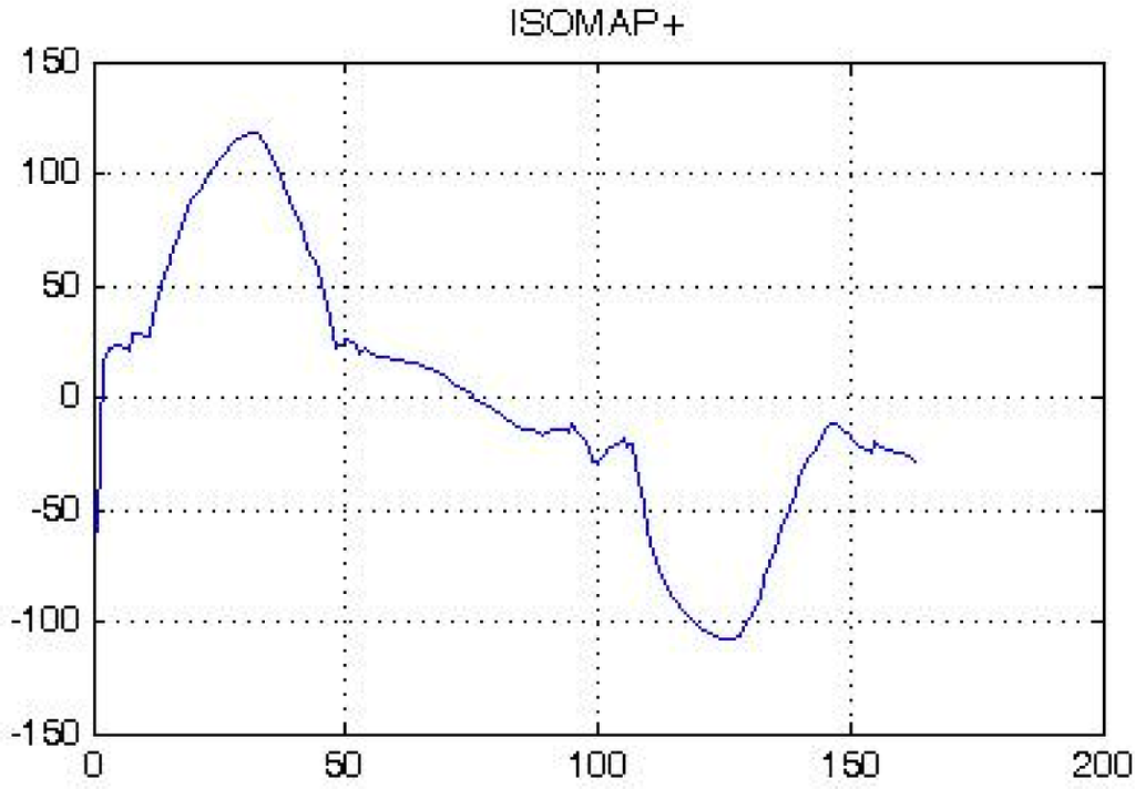 Symmetry 07 00395f7 1024