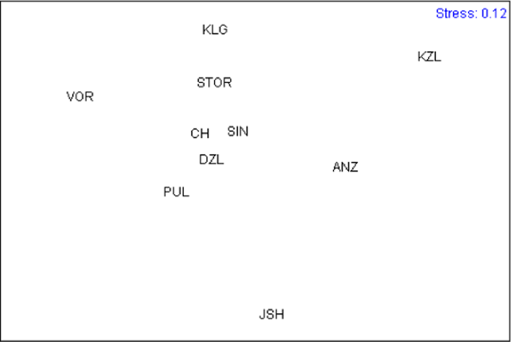 Symmetry 07 00488f3 1024
