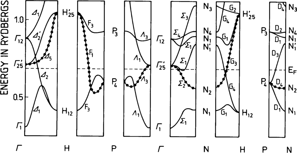 Symmetry 07 00561f1 1024