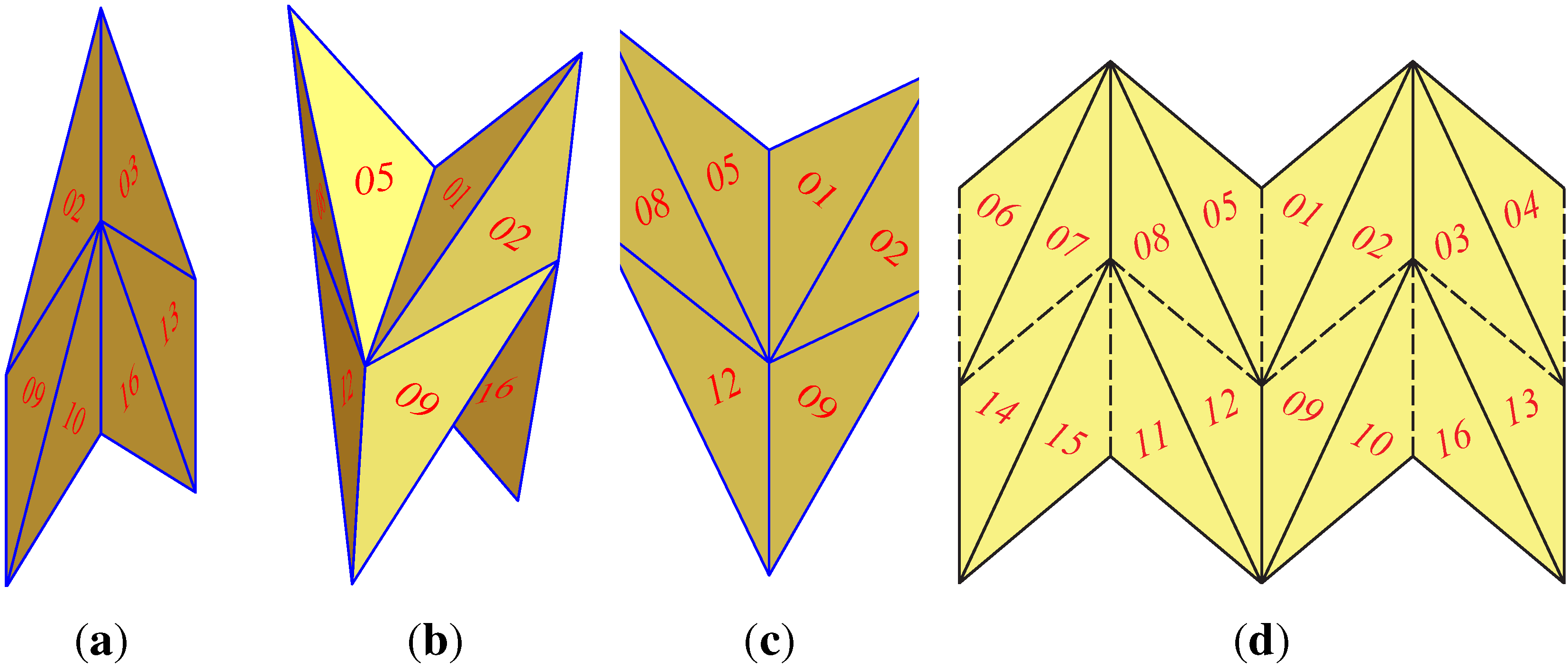 Symmetry 07 00774 g001